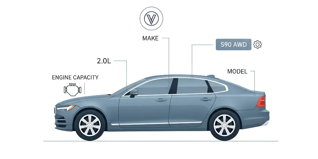 Type Of Car (Make, Model And Engine Capacity)_