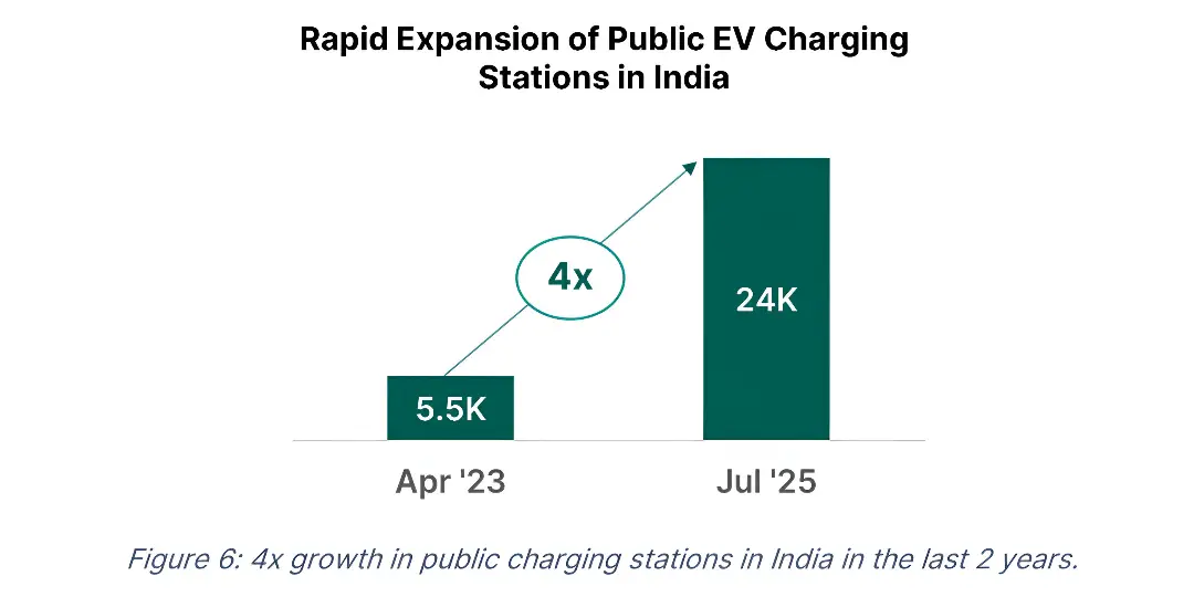 Tata EV Charging Report – Fast‑Track Growth in India EV Network 