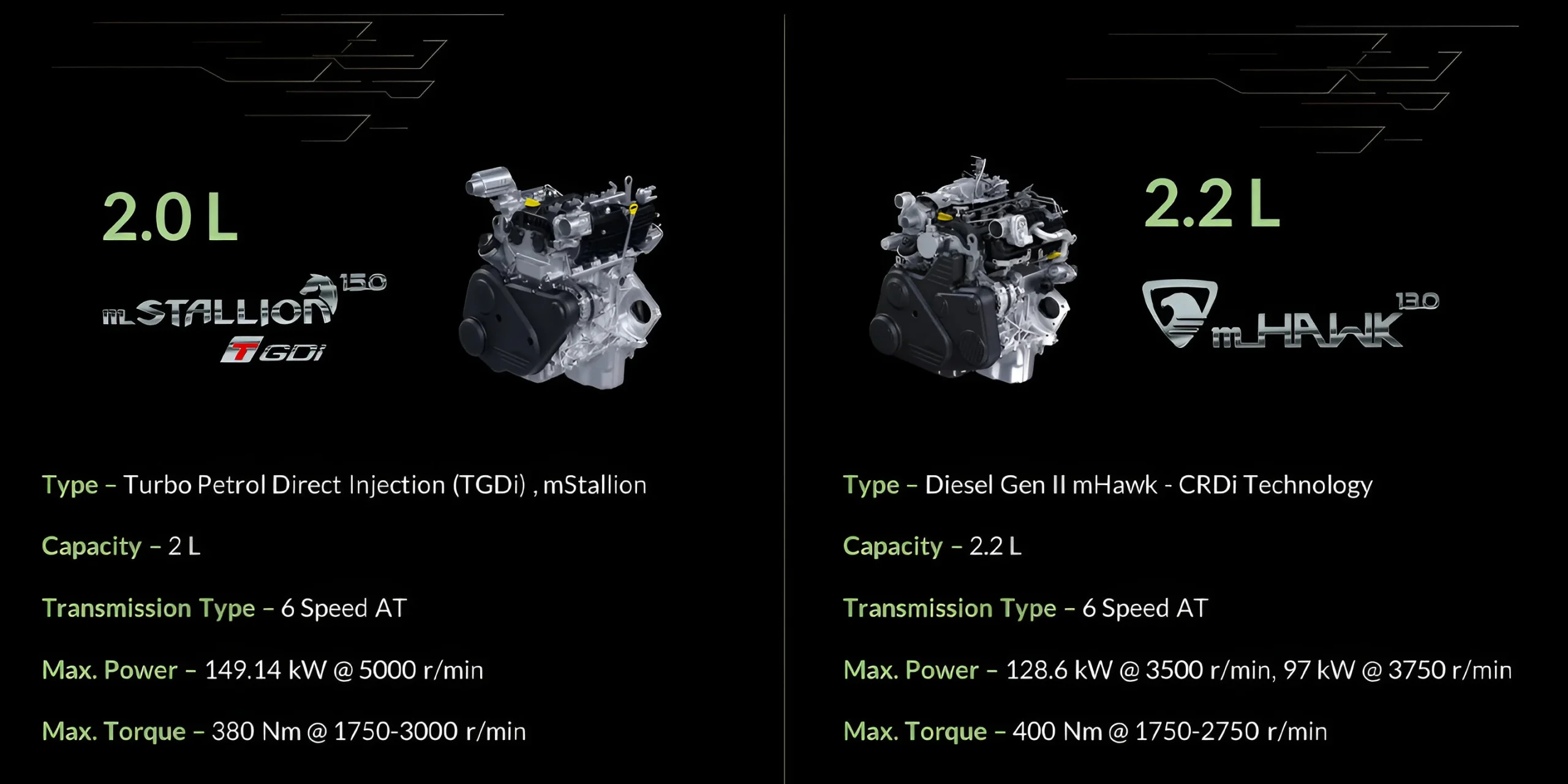 Mahindra Scorpio N Z6 – 10-Image Dive into Technical Excellence