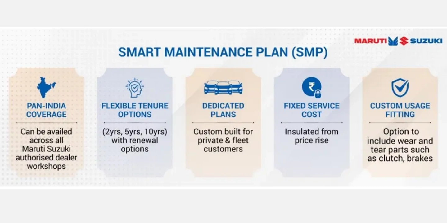 Maruti Suzuki Launches Smart Maintenance Plan (SMP)_ How Much Will It Save You_-1