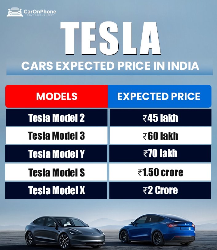 Tesla cars expected price in india